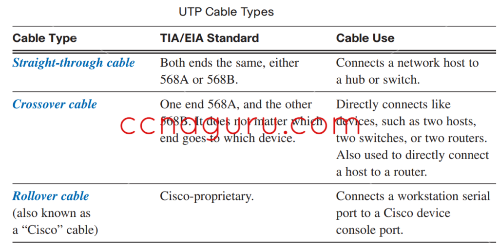 Utp Cable Types