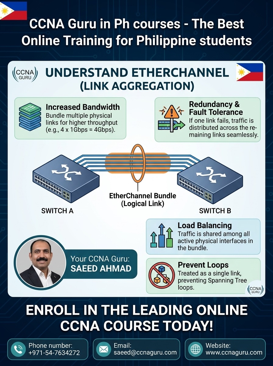 Saeed Ahmad Cisco Cyber Champion 2020 Best CCNA Course Trainer in Naga and Legazpi Philippines CCNAGuru